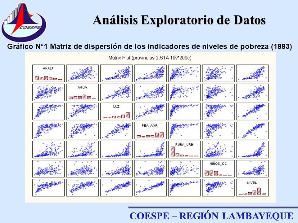 Análisis Exploratorio de Datos