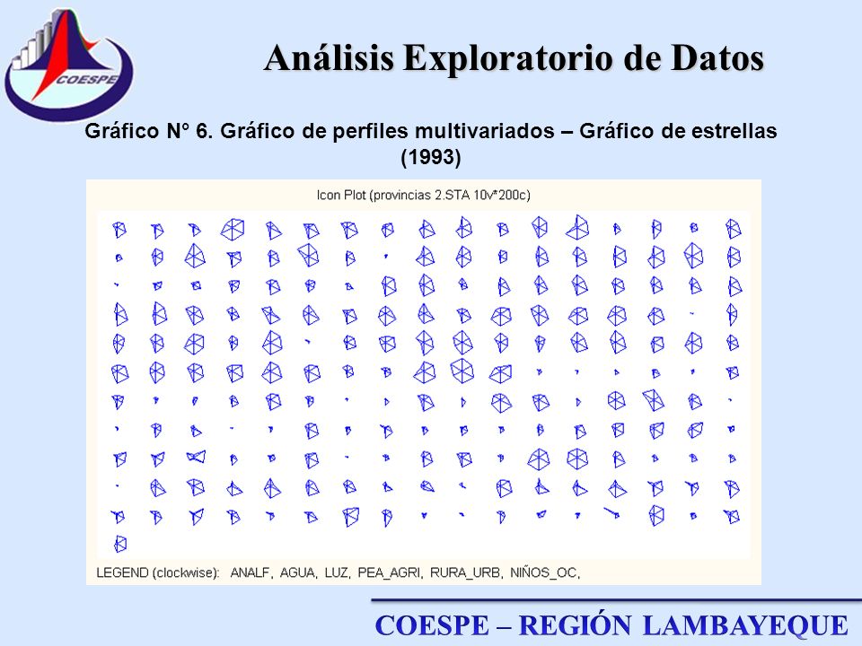 Análisis Exploratorio de Datos