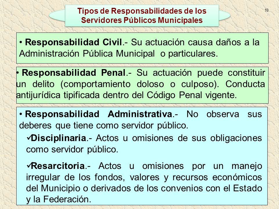 Tipos de Responsabilidades de los Servidores Públicos Municipales