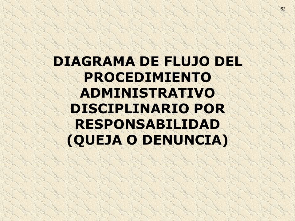 52 DIAGRAMA DE FLUJO DEL PROCEDIMIENTO ADMINISTRATIVO DISCIPLINARIO POR RESPONSABILIDAD (QUEJA O DENUNCIA)