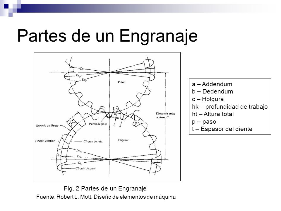 Partes de un Engranaje a – Addendum. b – Dedendum. c – Holgura. hk – profundidad de trabajo. ht – Altura total.