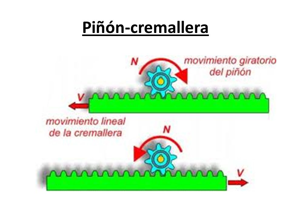 Piñón-cremallera