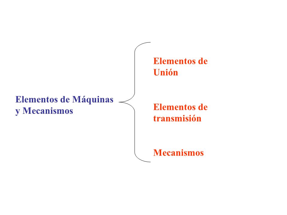 Elementos de Unión Elementos de transmisión Mecanismos Elementos de Máquinas y Mecanismos