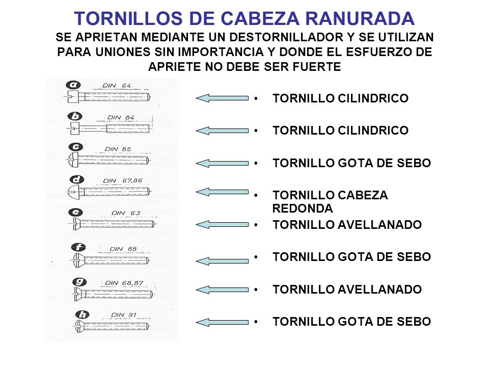 TORNILLOS DE CABEZA RANURADA SE APRIETAN MEDIANTE UN DESTORNILLADOR Y SE UTILIZAN PARA UNIONES SIN IMPORTANCIA Y DONDE EL ESFUERZO DE APRIETE NO DEBE SER FUERTE