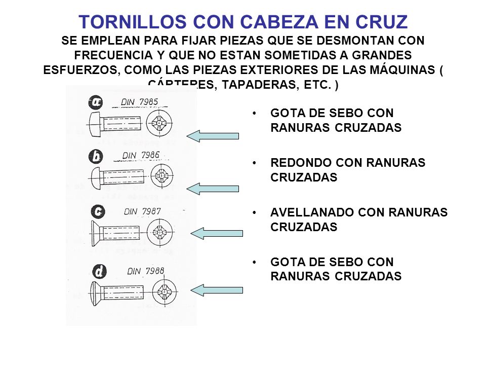 TORNILLOS CON CABEZA EN CRUZ SE EMPLEAN PARA FIJAR PIEZAS QUE SE DESMONTAN CON FRECUENCIA Y QUE NO ESTAN SOMETIDAS A GRANDES ESFUERZOS, COMO LAS PIEZAS EXTERIORES DE LAS MÁQUINAS ( CÁRTERES, TAPADERAS, ETC. )