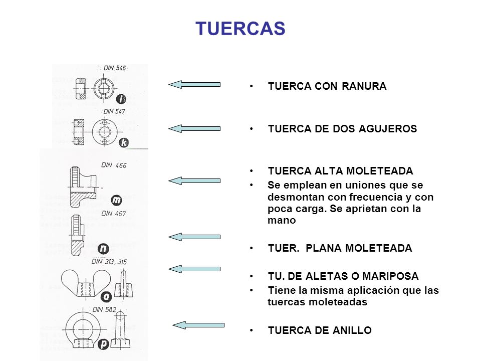 TUERCAS TUERCA CON RANURA TUERCA DE DOS AGUJEROS TUERCA ALTA MOLETEADA