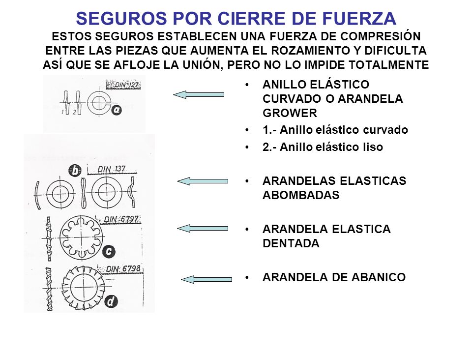 SEGUROS POR CIERRE DE FUERZA ESTOS SEGUROS ESTABLECEN UNA FUERZA DE COMPRESIÓN ENTRE LAS PIEZAS QUE AUMENTA EL ROZAMIENTO Y DIFICULTA ASÍ QUE SE AFLOJE LA UNIÓN, PERO NO LO IMPIDE TOTALMENTE