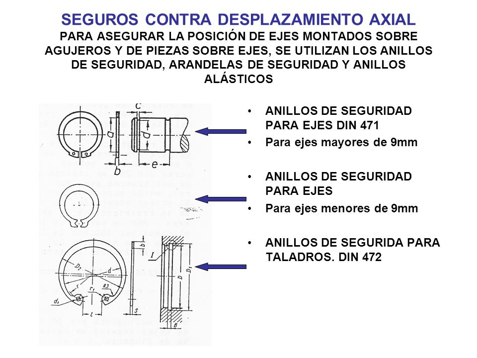 SEGUROS CONTRA DESPLAZAMIENTO AXIAL PARA ASEGURAR LA POSICIÓN DE EJES MONTADOS SOBRE AGUJEROS Y DE PIEZAS SOBRE EJES, SE UTILIZAN LOS ANILLOS DE SEGURIDAD, ARANDELAS DE SEGURIDAD Y ANILLOS ALÁSTICOS
