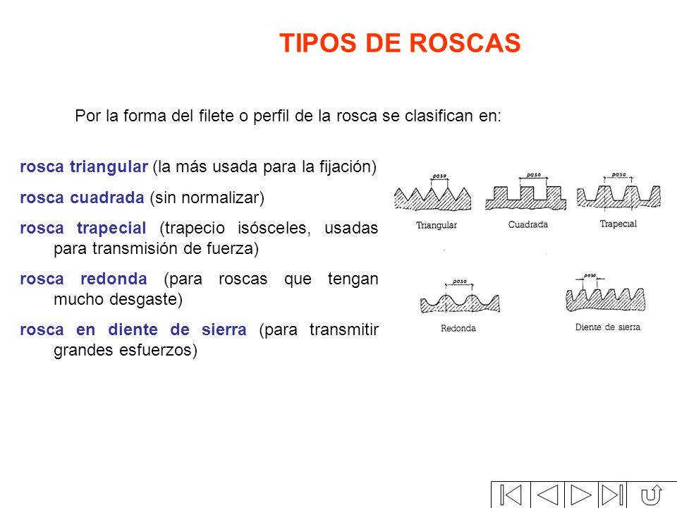 TIPOS DE ROSCAS Por la forma del filete o perfil de la rosca se clasifican en: rosca triangular (la más usada para la fijación)