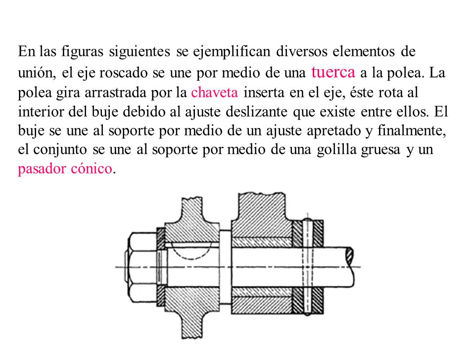 En las figuras siguientes se ejemplifican diversos elementos de unión, el eje roscado se une por medio de una tuerca a la polea.