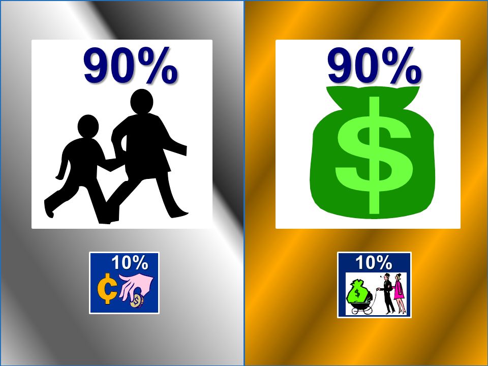 90% 90% 10% 10%