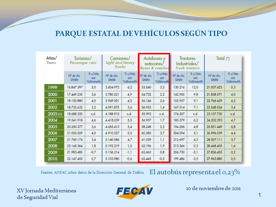 PARQUE ESTATAL DE VEHÍCULOS SEGÚN TIPO