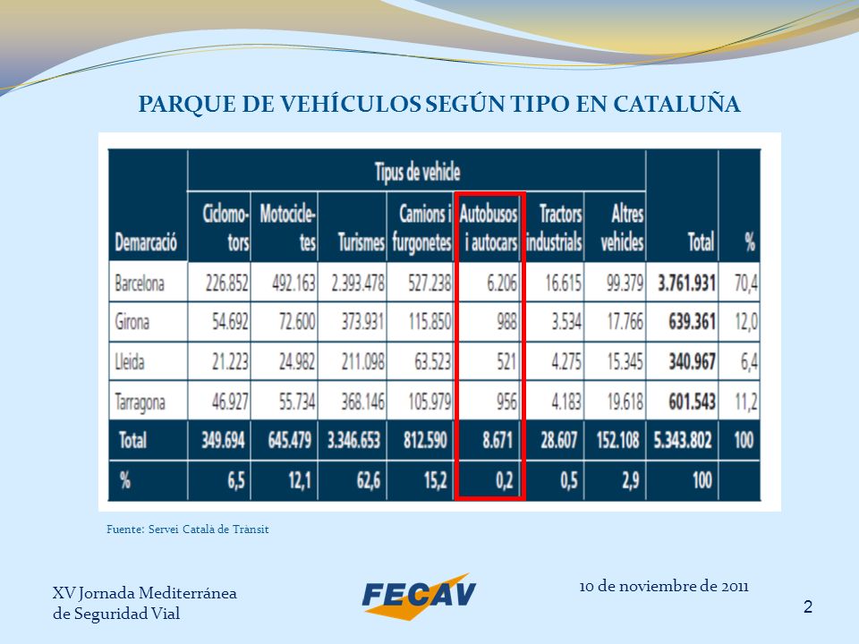 PARQUE DE VEHÍCULOS SEGÚN TIPO EN CATALUÑA