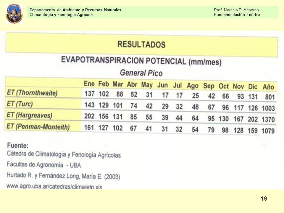 Departamento de Ambiente y Recursos Naturales Prof. Marcelo D. Asborno
