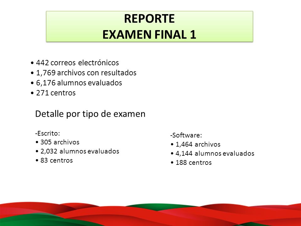 REPORTE EXAMEN FINAL 1 Detalle por tipo de examen