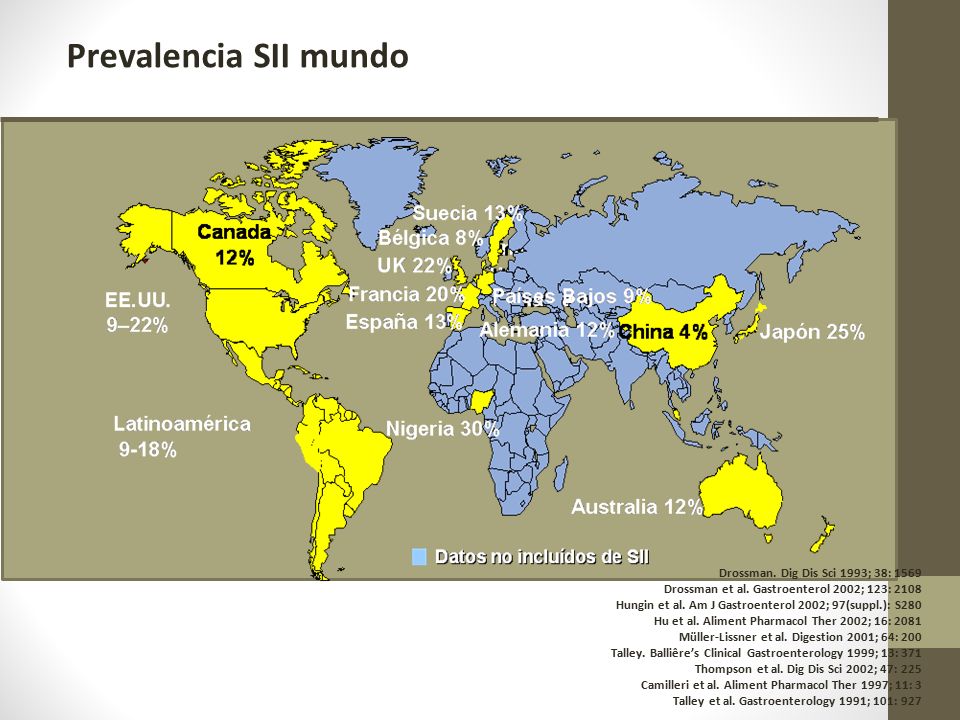 Prevalencia SII mundo Drossman. Dig Dis Sci 1993; 38: 1569
