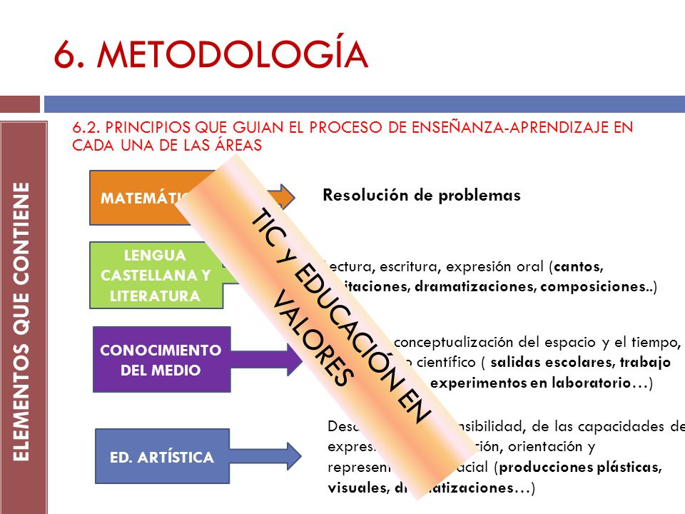 6. METODOLOGÍA TIC y EDUCACIÓN EN VALORES ELEMENTOS QUE CONTIENE
