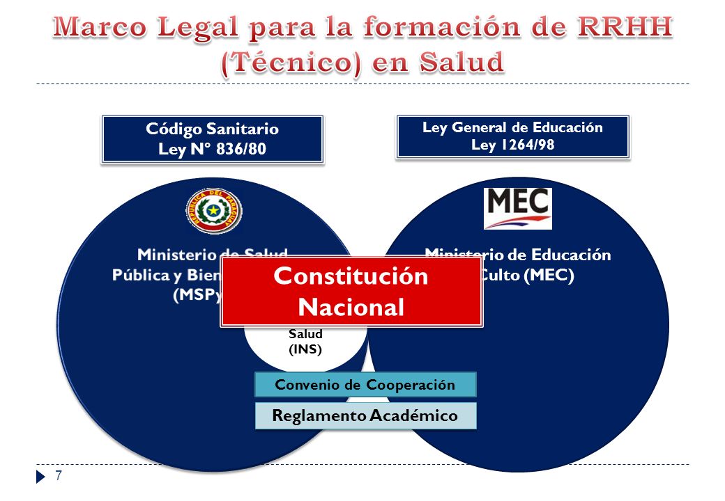 Marco Legal para la formación de RRHH (Técnico) en Salud