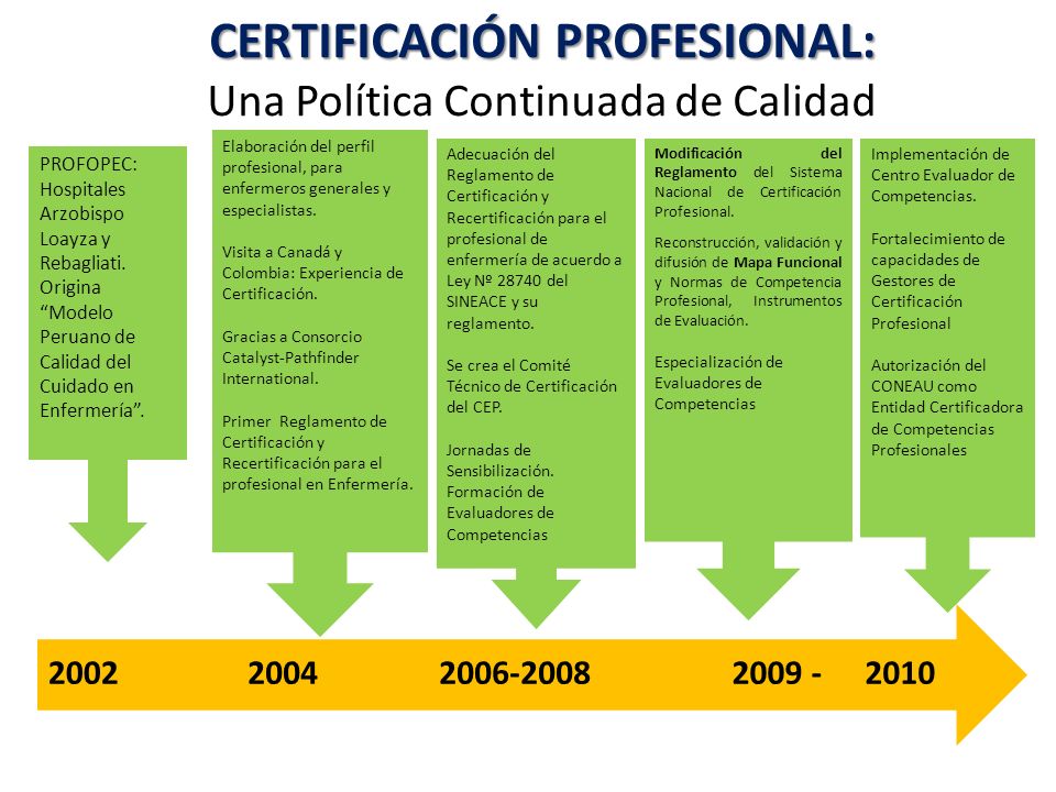 CERTIFICACIÓN PROFESIONAL: Una Política Continuada de Calidad