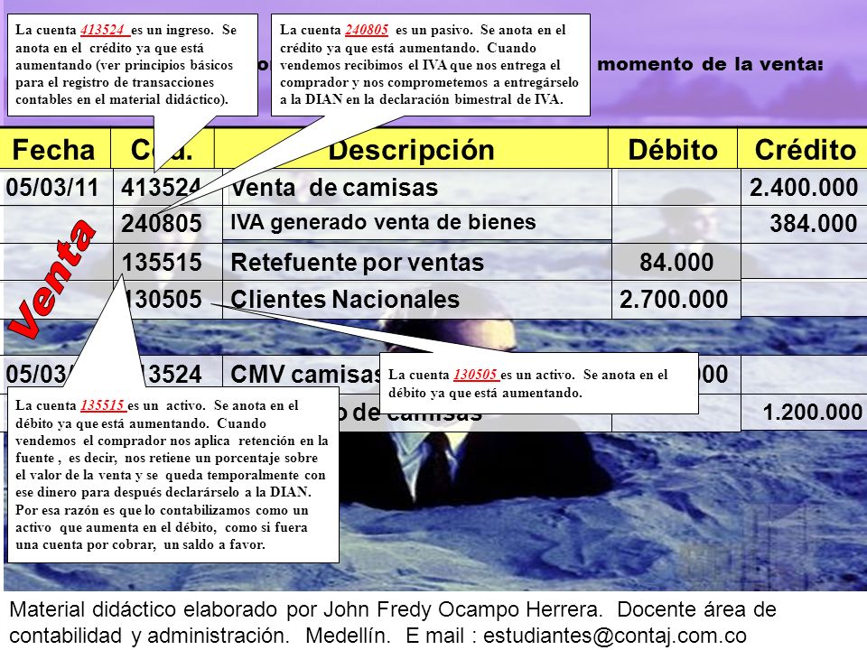 Analicemos el comportamiento de las cuentas en el momento de la venta: