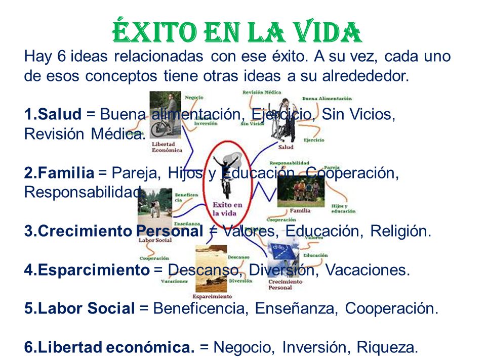 ÉXITO EN LA VIDA Hay 6 ideas relacionadas con ese éxito. A su vez, cada uno de esos conceptos tiene otras ideas a su alredededor.