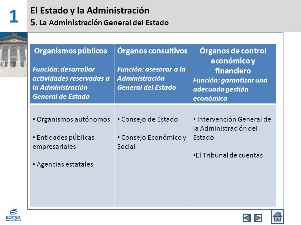 El Estado y la Administración 5. La Administración General del Estado