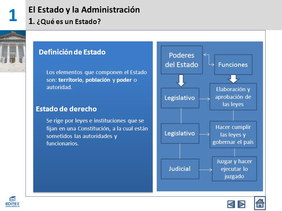El Estado y la Administración 1. ¿Qué es un Estado
