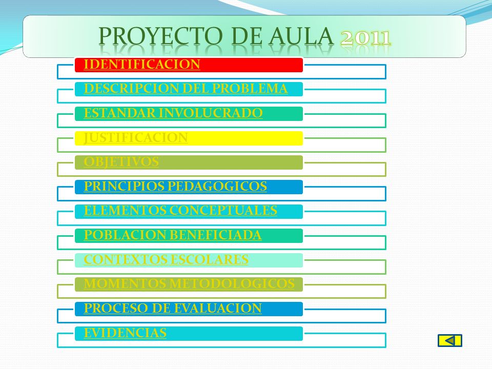 PROYECTO DE AULA 2011 IDENTIFICACION DESCRIPCION DEL PROBLEMA