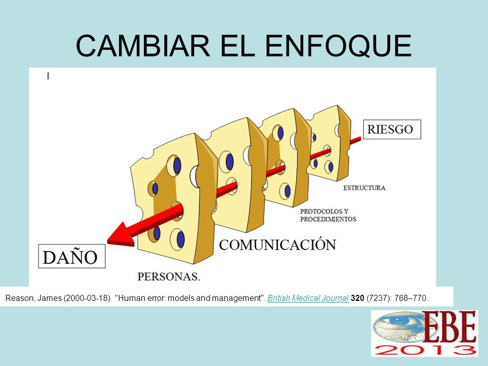 CAMBIAR EL ENFOQUE Reason, James ( ). Human error: models and management .