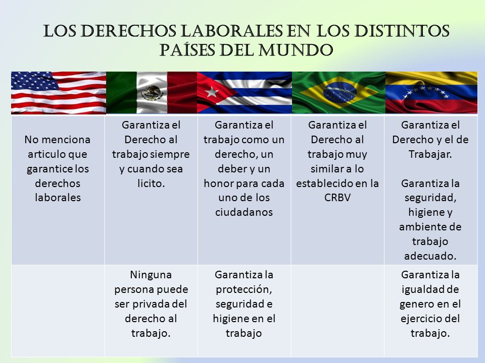 Los Derechos Laborales en los Distintos Países del Mundo