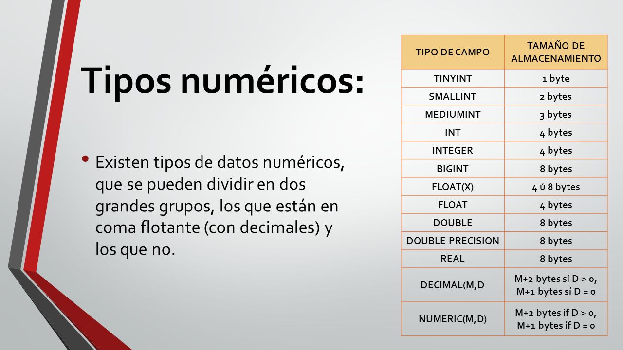 Tipos numéricos: TIPO DE CAMPO. TAMAÑO DE ALMACENAMIENTO. TINYINT. 1 byte. SMALLINT. 2 bytes. MEDIUMINT.