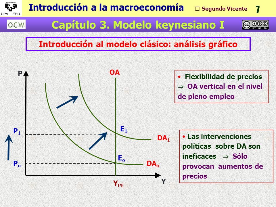 Introducción a la macroeconomía - ppt descargar