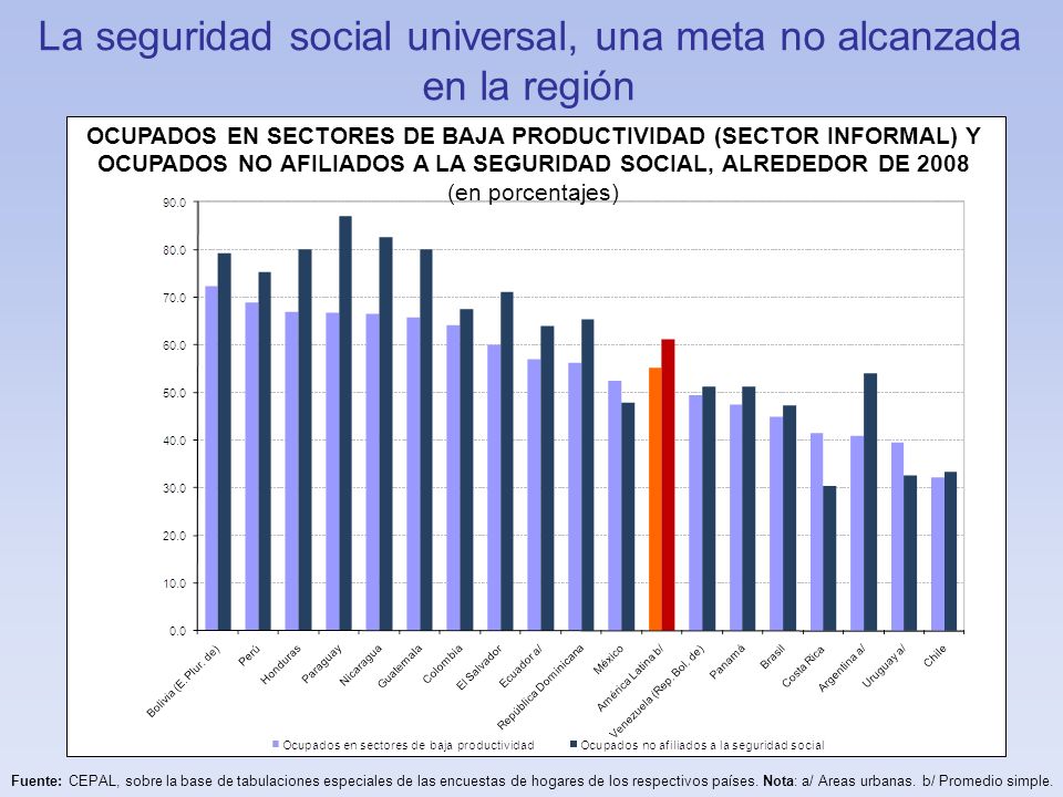 La seguridad social universal, una meta no alcanzada en la región