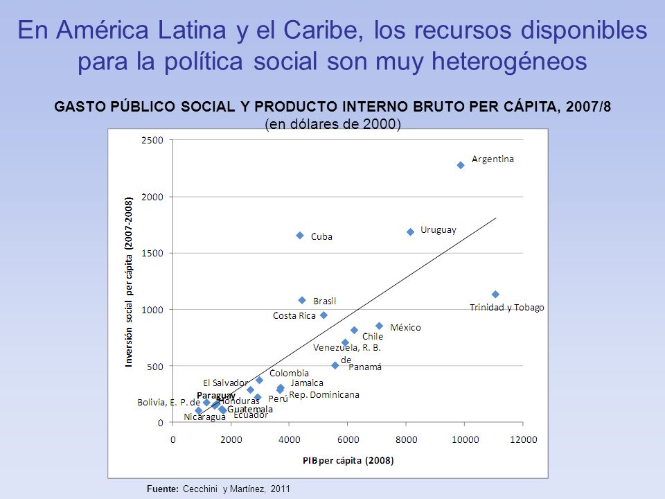 GASTO PÚBLICO SOCIAL Y PRODUCTO INTERNO BRUTO PER CÁPITA, 2007/8