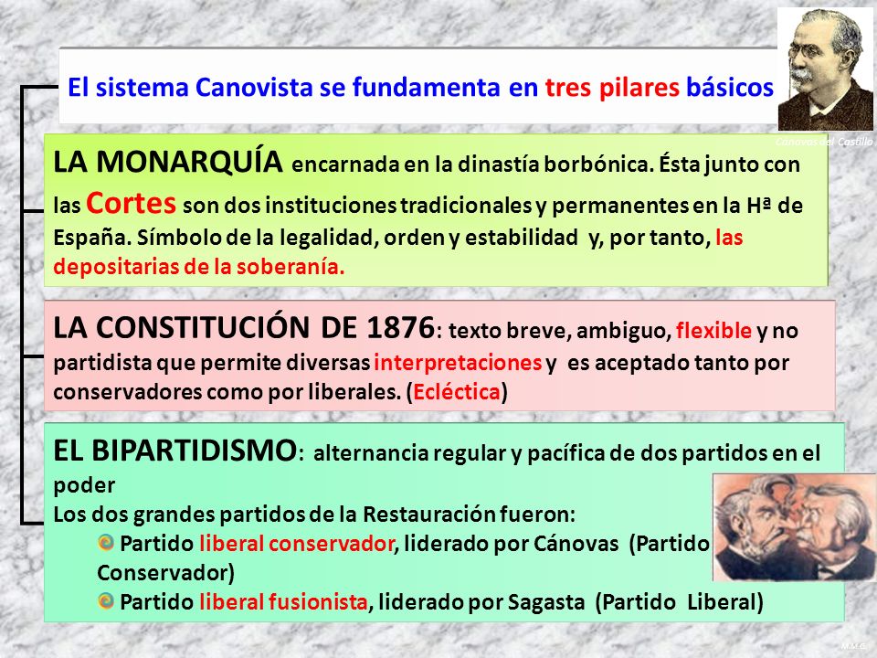 Cánovas del Castillo El sistema Canovista se fundamenta en tres pilares básicos.