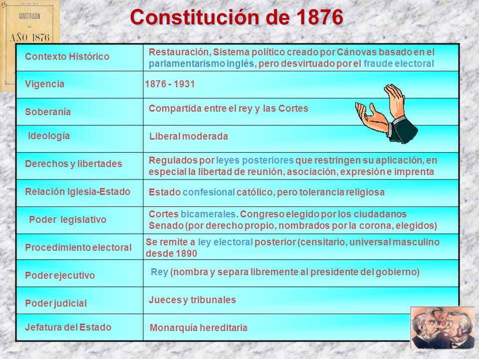 Constitución de 1876 Restauración, Sistema político creado por Cánovas basado en el parlamentarismo inglés, pero desvirtuado por el fraude electoral.