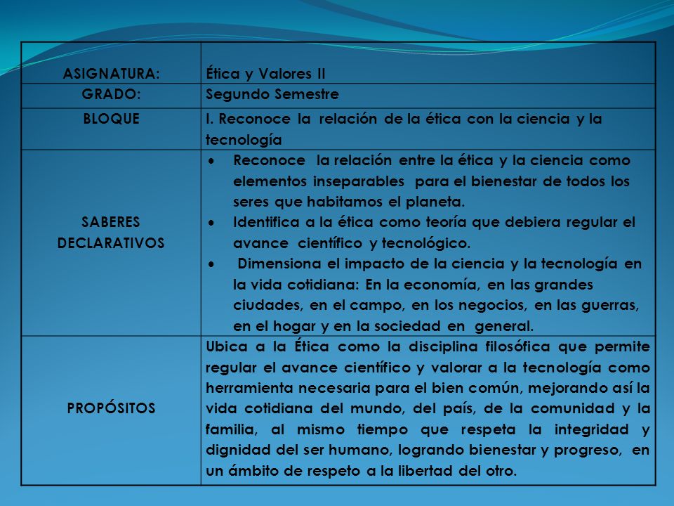 ASIGNATURA: Ética y Valores II. GRADO: Segundo Semestre. BLOQUE. I. Reconoce la relación de la ética con la ciencia y la tecnología.