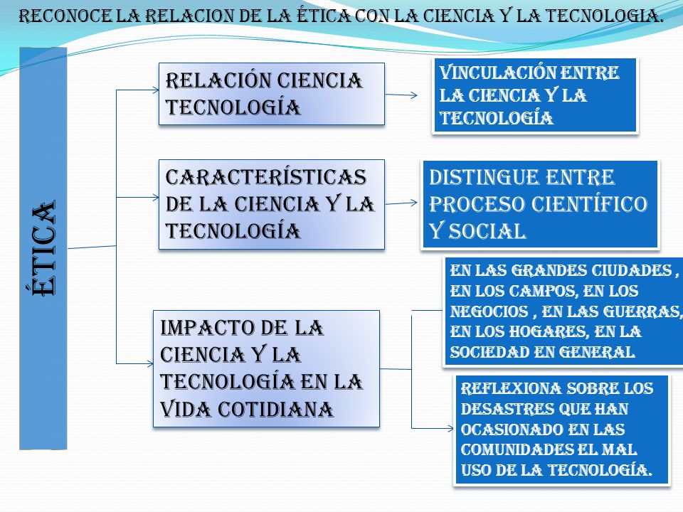 RECONOCE LA RELACION DE LA ÉTICA CON LA CIENCIA Y LA TECNOLOGIA.