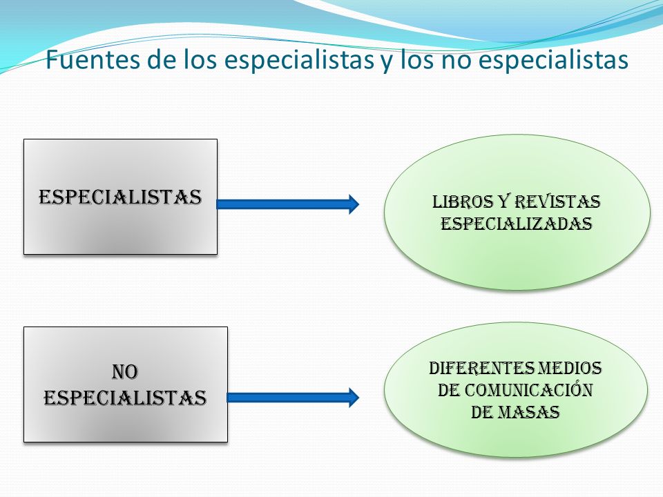 Fuentes de los especialistas y los no especialistas