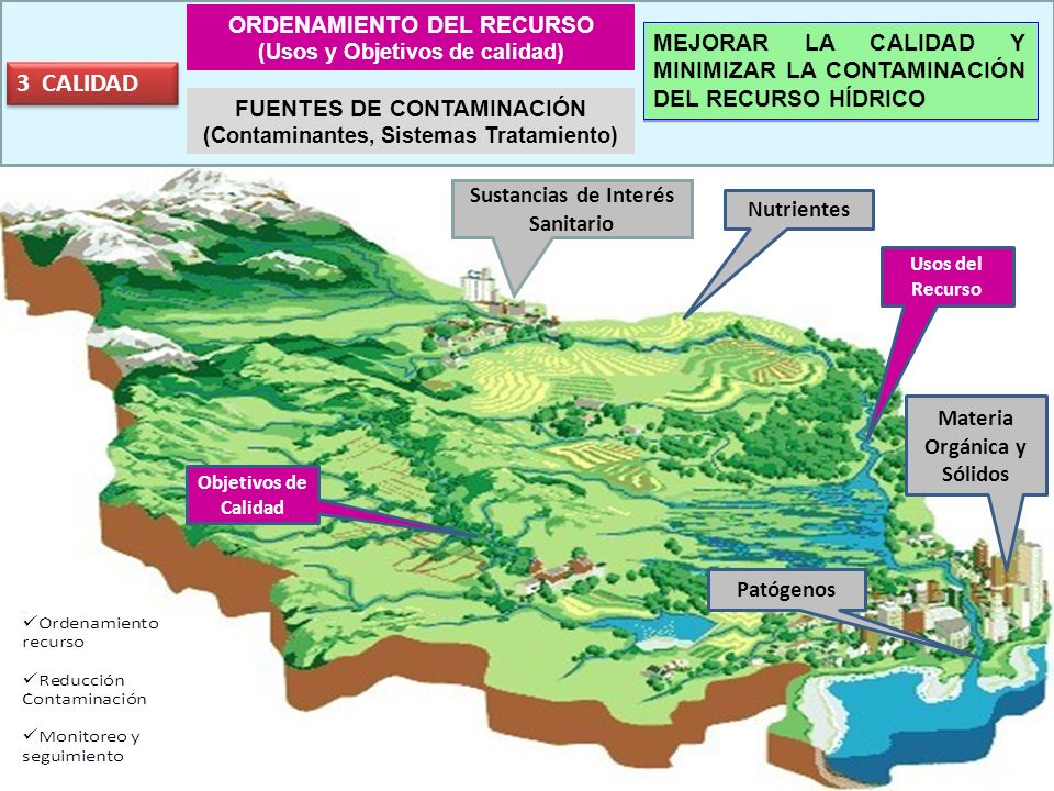 3 CALIDAD ORDENAMIENTO DEL RECURSO (Usos y Objetivos de calidad)