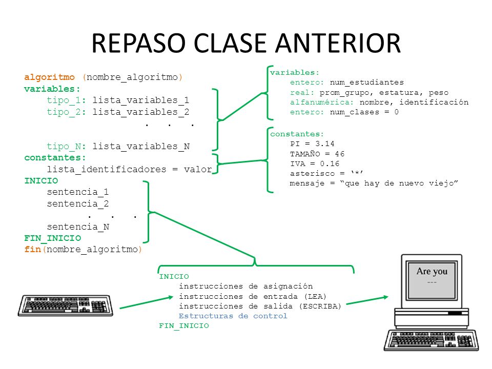 REPASO CLASE ANTERIOR algoritmo (nombre_algoritmo) variables: