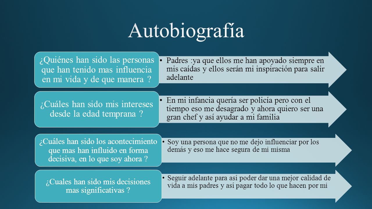Autobiografía Padres :ya que ellos me han apoyado siempre en mis caídas y ellos serán mi inspiración para salir adelante.