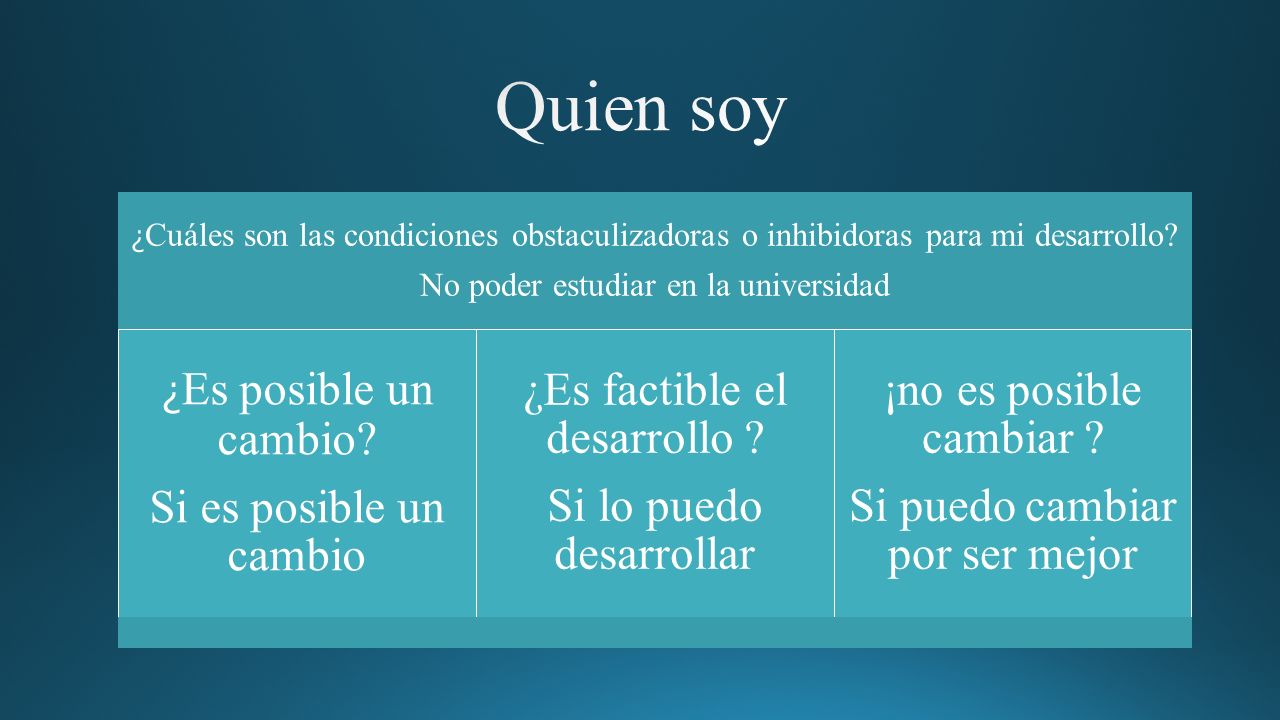 Quien soy ¿Es posible un cambio Si es posible un cambio