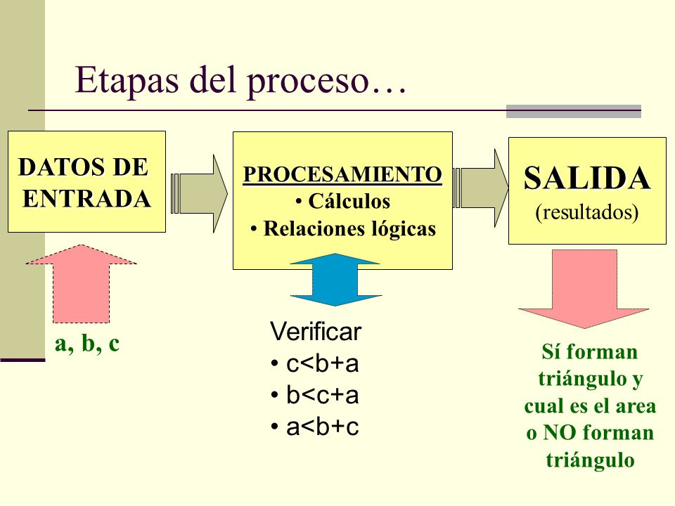 Sí forman triángulo y cual es el area o NO forman triángulo