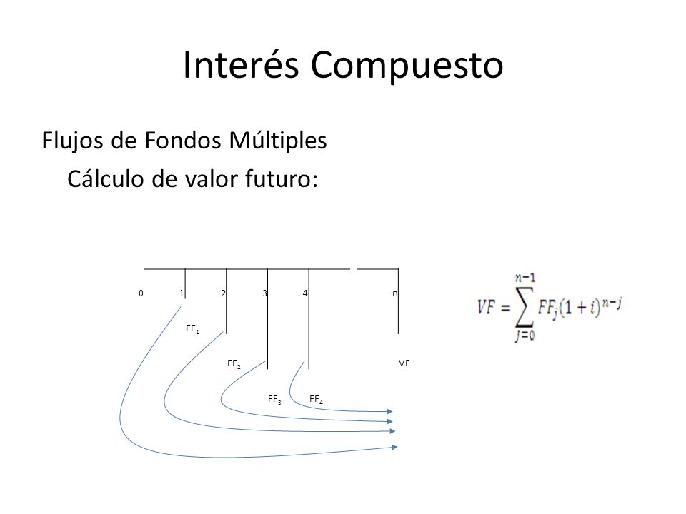 Interés Compuesto Flujos de Fondos Múltiples Cálculo de valor futuro: