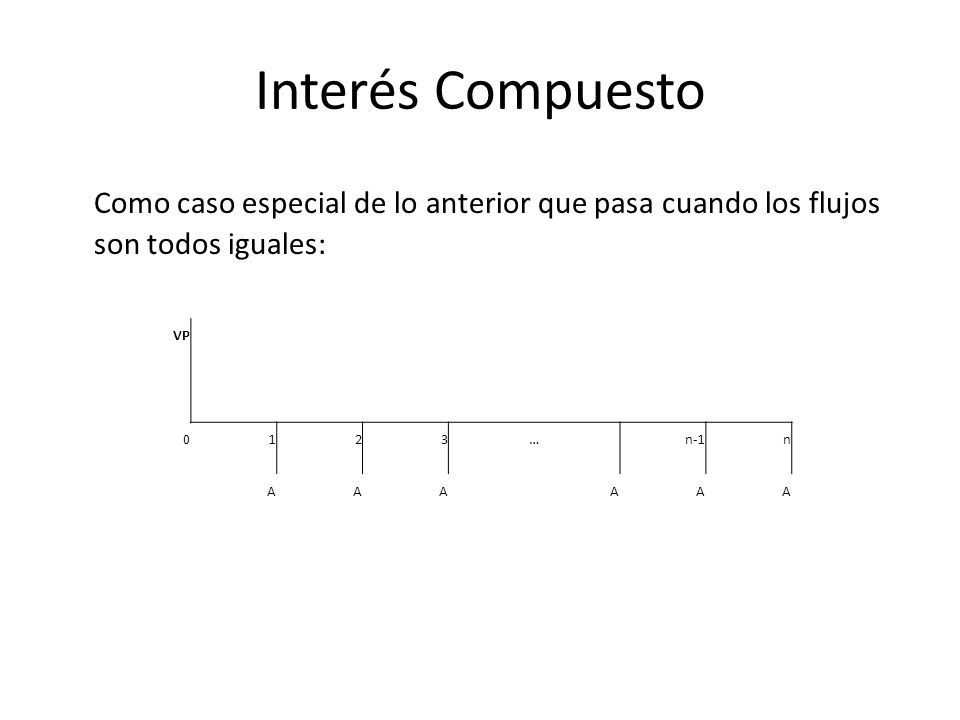 Interés Compuesto Como caso especial de lo anterior que pasa cuando los flujos son todos iguales: VP.