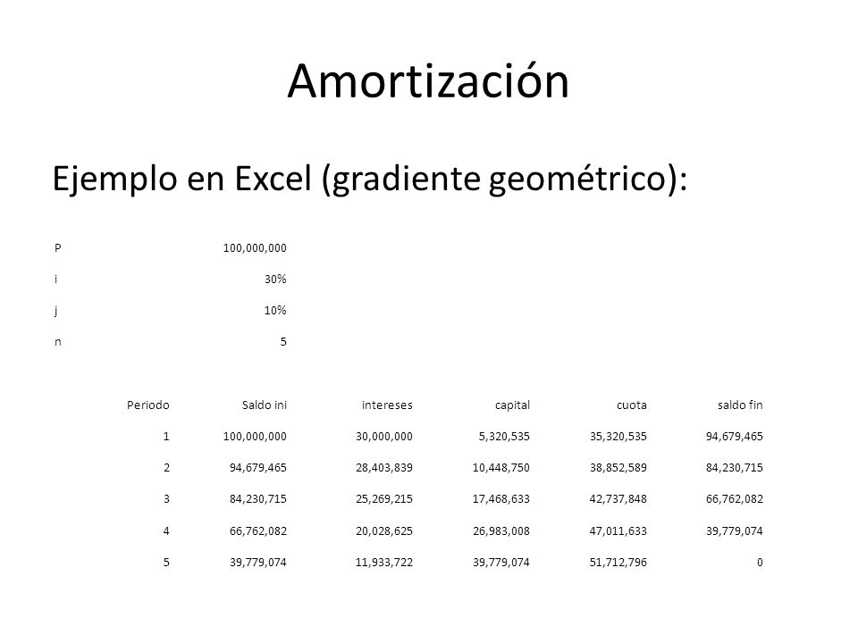 Amortización Ejemplo en Excel (gradiente geométrico): P 100,000,000 i