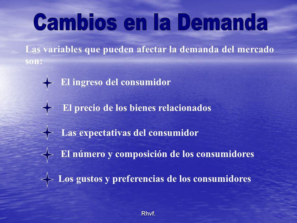 Cambios en la Demanda Las variables que pueden afectar la demanda del mercado son: El ingreso del consumidor.