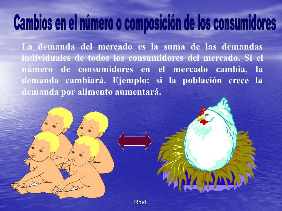 Cambios en el número o composición de los consumidores