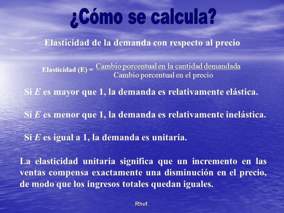 ¿Cómo se calcula Elasticidad de la demanda con respecto al precio